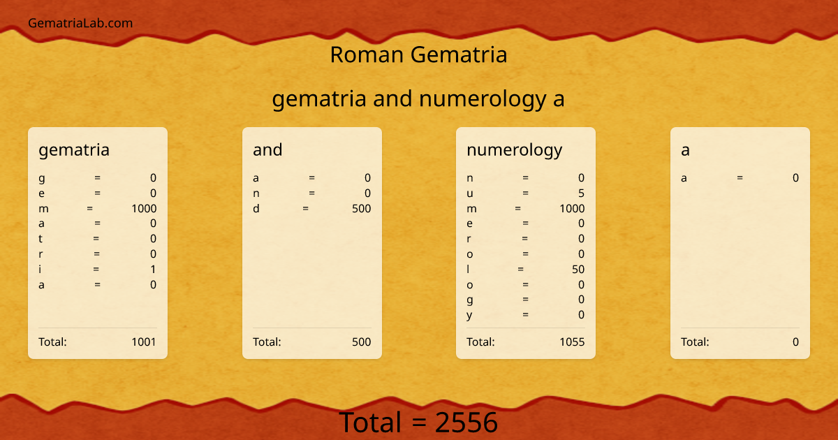 gematria and numerology a in roman Gematria